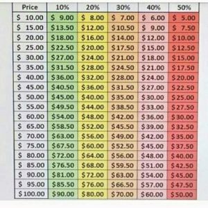 Please keep in mind this chart ‼️
